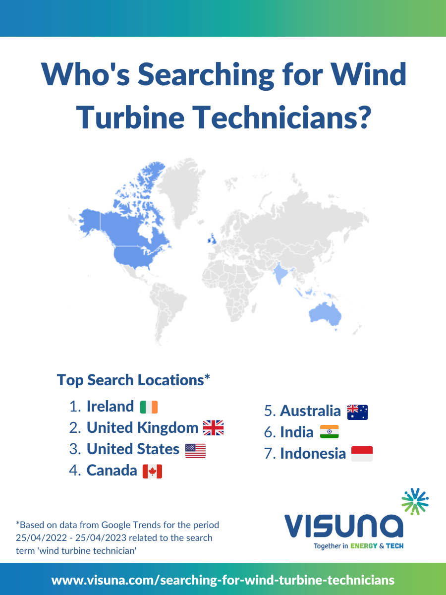 Visual to show which locations are searching for wind turbine technicians